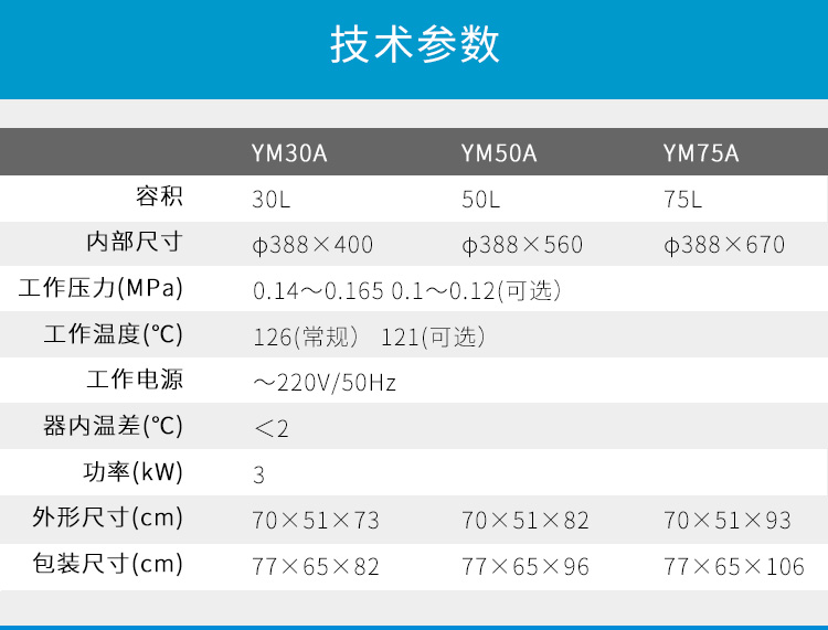 上海三申YM50B不銹鋼立式電熱蒸汽滅菌器滅菌鍋消毒鍋 自動補(bǔ)水50L